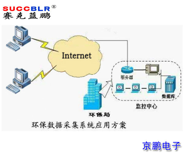 重點行業(yè)移動源應急管控系統(tǒng)平臺建設